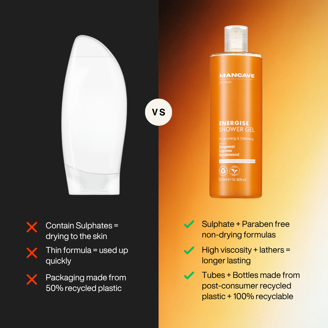 The XL Shower Bundle